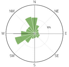 Nuovo atlante eolico