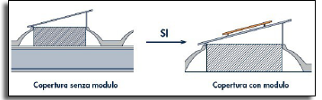 Posa dei moduli fotovoltaici su coperture a shed